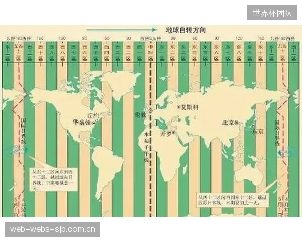 地理因素成新变量，葡萄牙队需应对长途飞行与时差调整对竞技状态的影响。